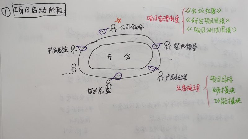 CRM系统开发标准规范：构建高效客户关系管理的基石