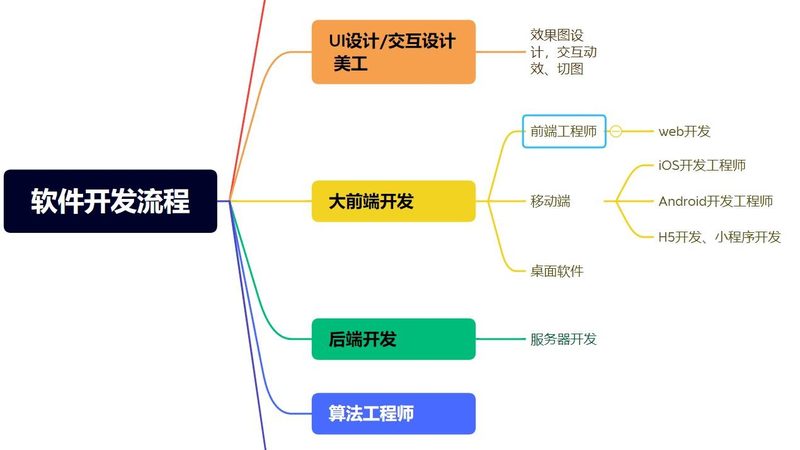 企业软件外包开发流程：揭秘高效协作之道
